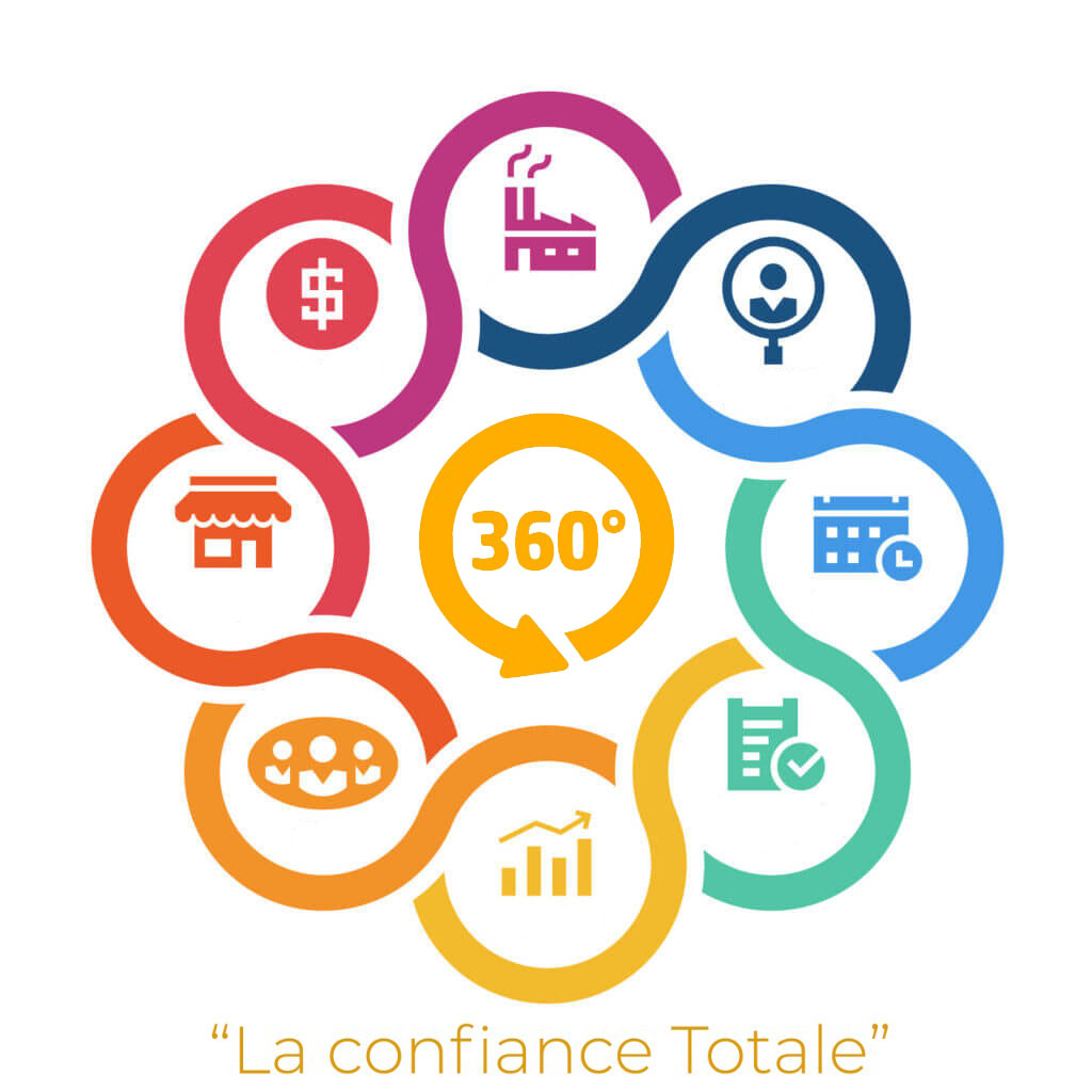 CARGO 360 - Version 2.0